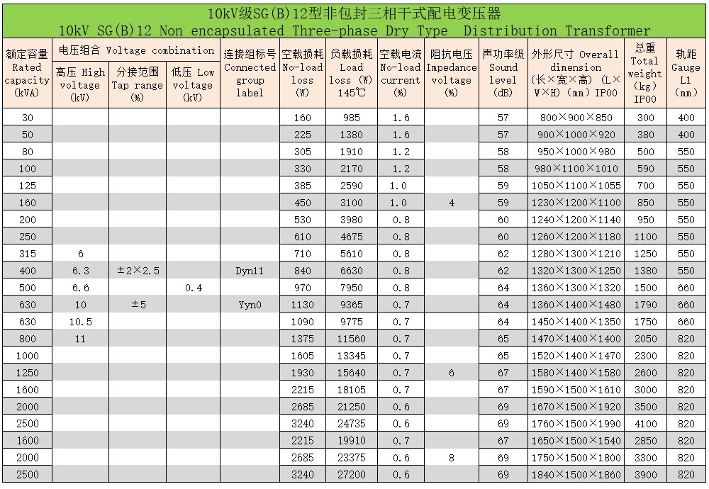 h級非包封三相干式配電變壓器5 h級非包封三相干式配電變壓器5